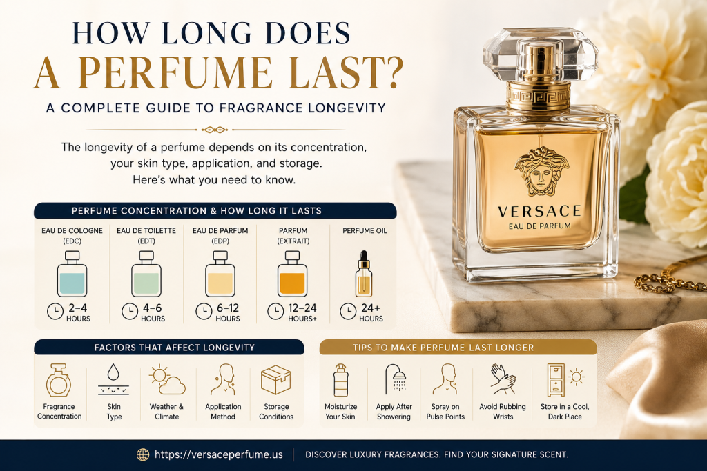 How Long Does a Perfume Last? Complete Guide to Fragrance Longevity