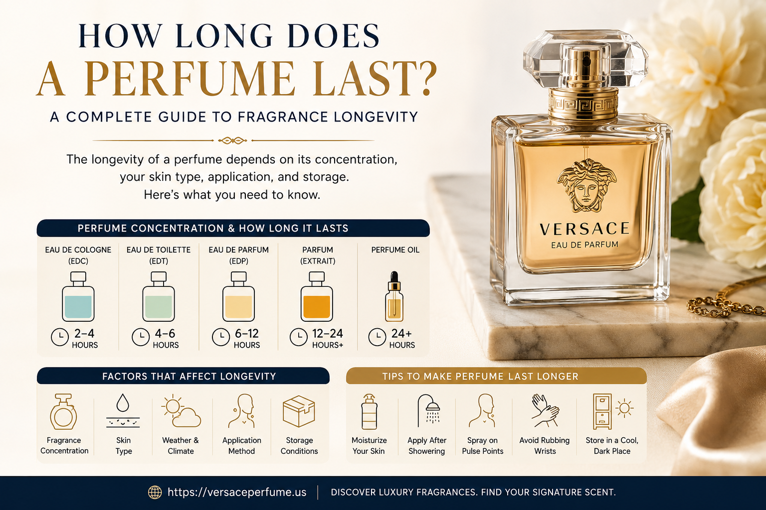 How Long Does a Perfume Last? Complete Guide to Fragrance Longevity