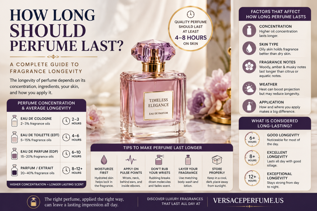 How Long Should Perfume Last? A Complete Guide to Fragrance Longevity