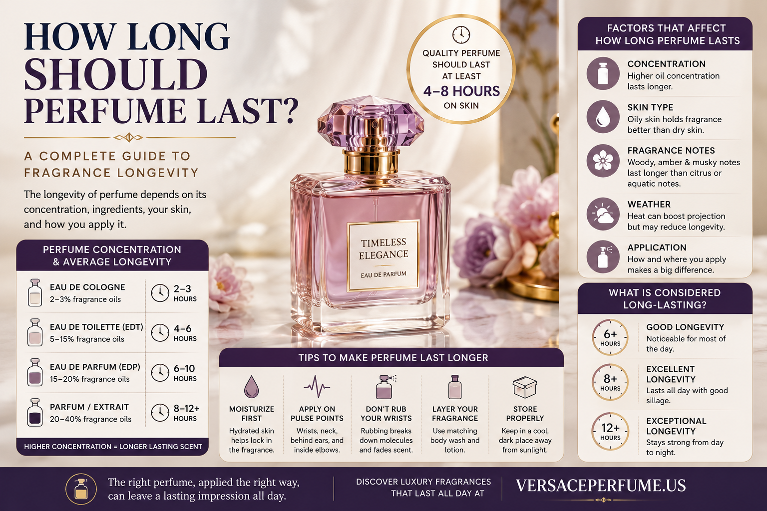 How Long Should Perfume Last? A Complete Guide to Fragrance Longevity